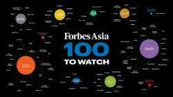 Bikin Bangga, 8 Startup RI Masuk Daftar Forbes Asia 100 to Watch
