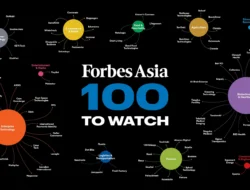 Bikin Bangga, 8 Startup RI Masuk Daftar Forbes Asia 100 to Watch